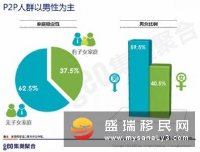 2018加拿大财政预算案公布，谁是受惠人群？